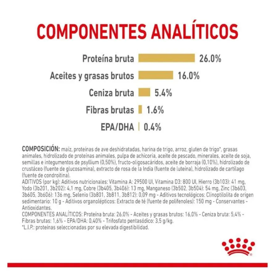 Royal Canin Pomeranian Adult pienso para perros