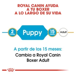 Royal Canin Puppy Boxer pienso para cachorros Discount