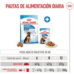 Royal Canin Puppy Maxi pienso para perros Hot