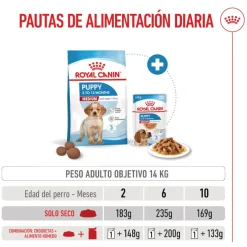 Royal Canin Puppy Medium pienso para cachorros Hot
