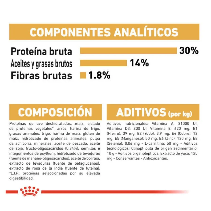 Royal Canin Puppy Miniature Schnauzer pienso para perros
