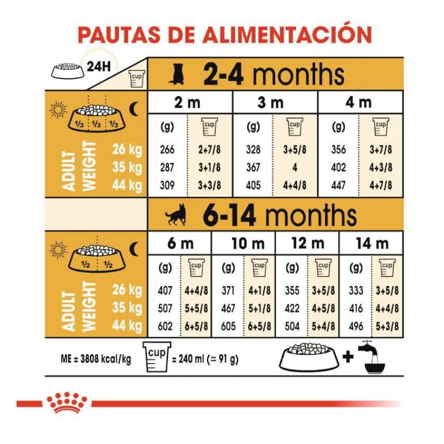 Royal Canin Puppy Pastor Alemán pienso para perros Hot