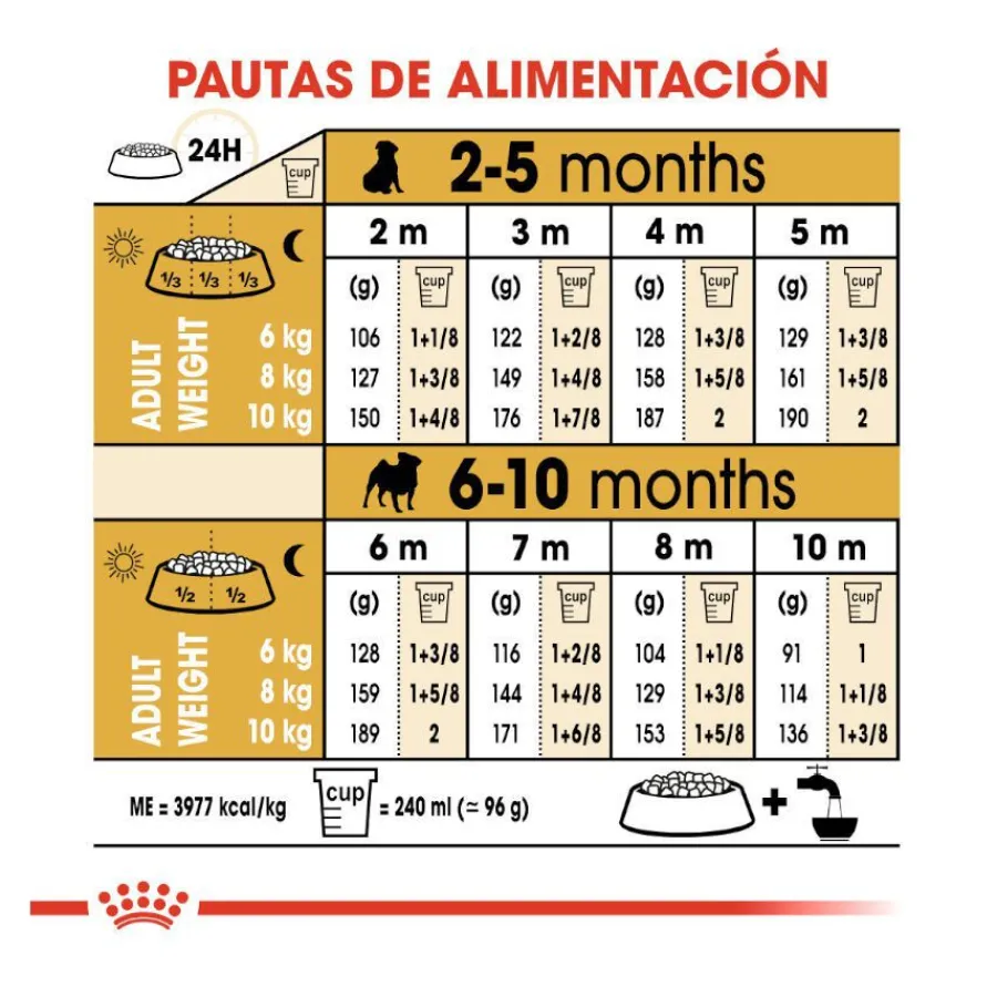 Royal Canin Puppy Pug pienso para perros Sale