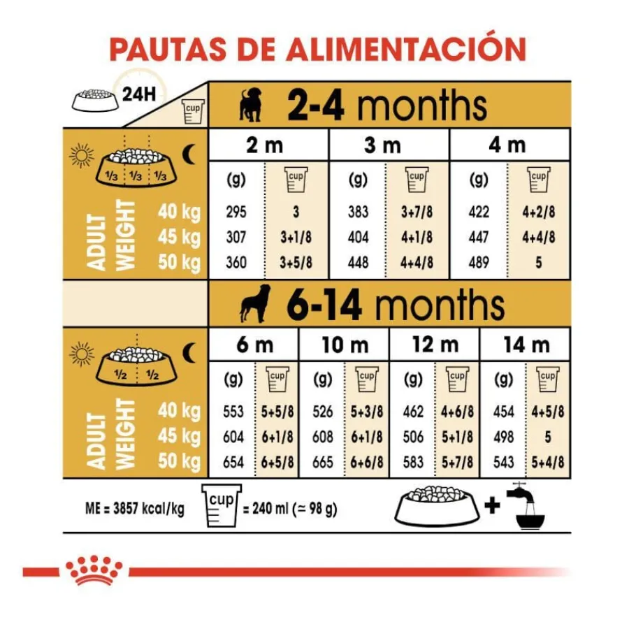 Royal Canin Puppy Rottweiler pienso para perros