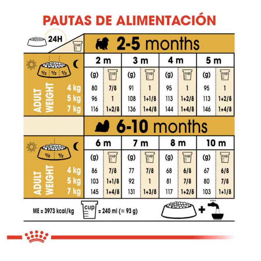Royal Canin Puppy Shih Tzu pienso para perros Clearance