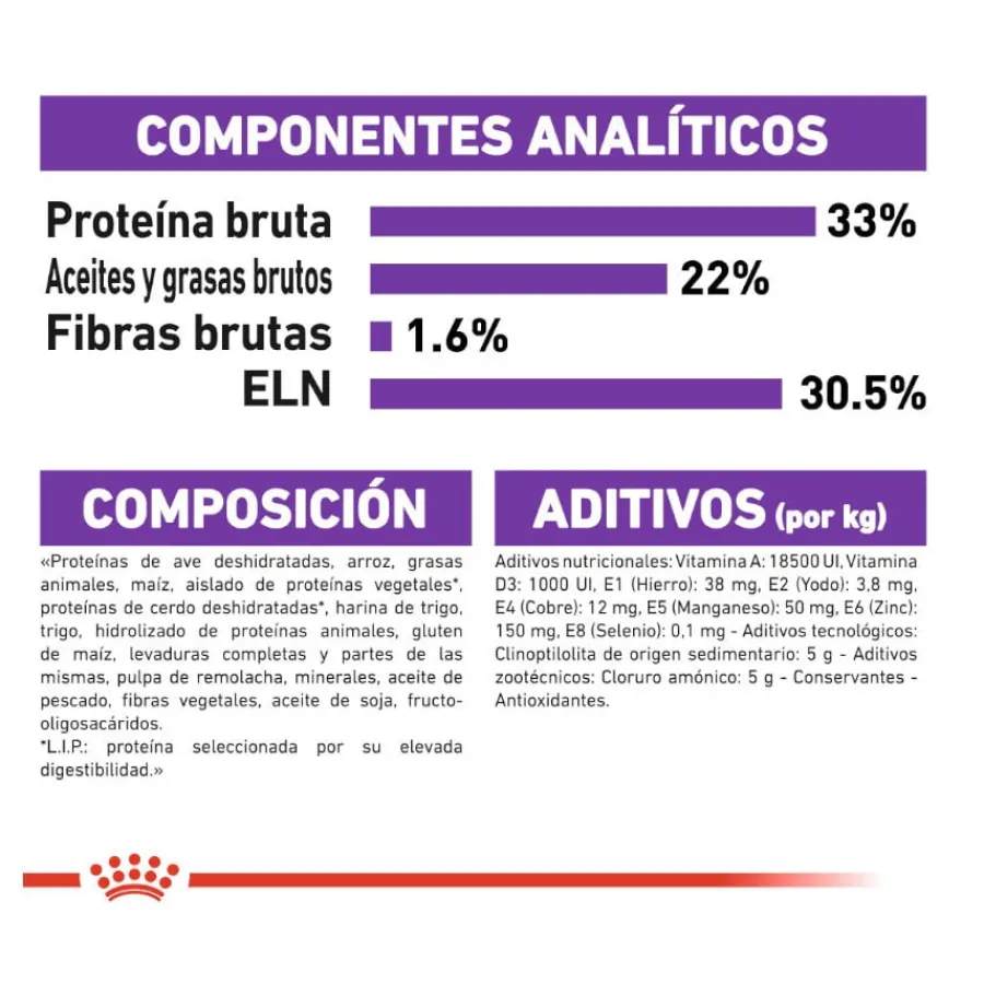 Royal Canin Regular Sensible 33 pienso para gatos Clearance