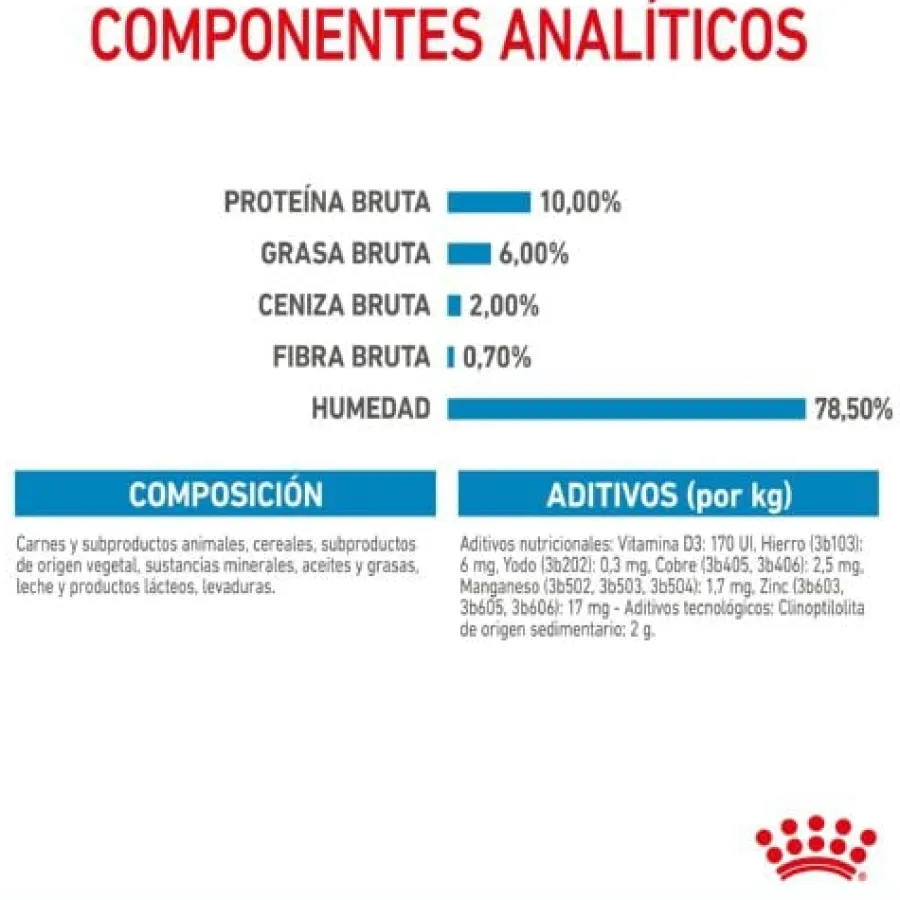 Royal Canin Starter Mommy & Baby mousse latas para perros