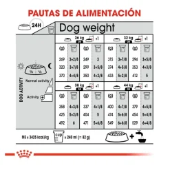 Royal Canin Sterilised Maxi pienso para perros Online