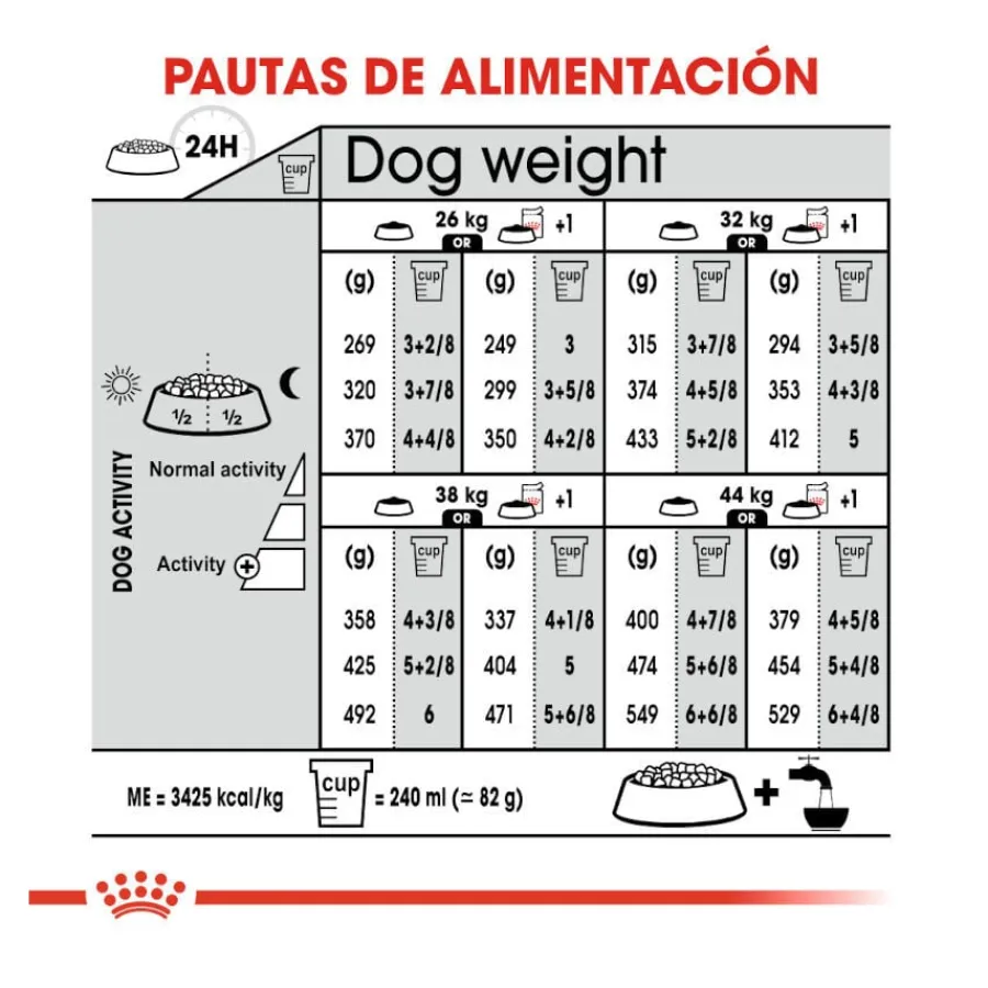 Royal Canin Sterilised Maxi pienso para perros Online