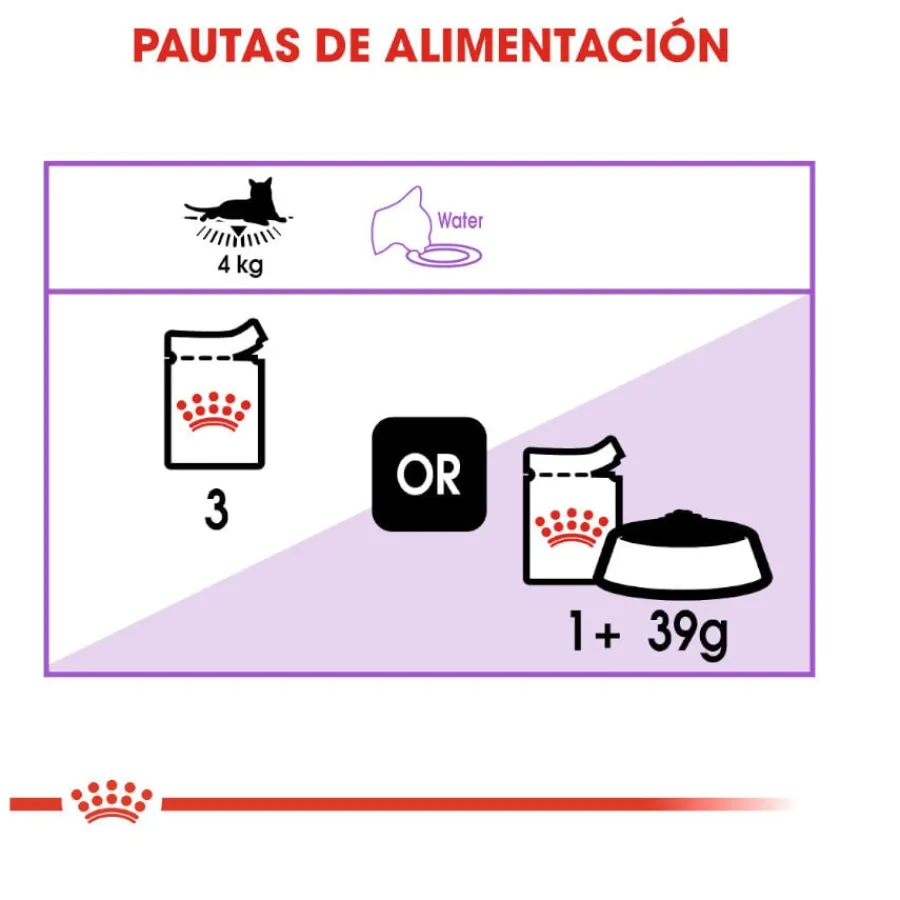 Royal Canin Sterilised Paté sobre para gatos Sale