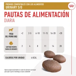 Royal Canin Treats Urinary Snacks para perros Online
