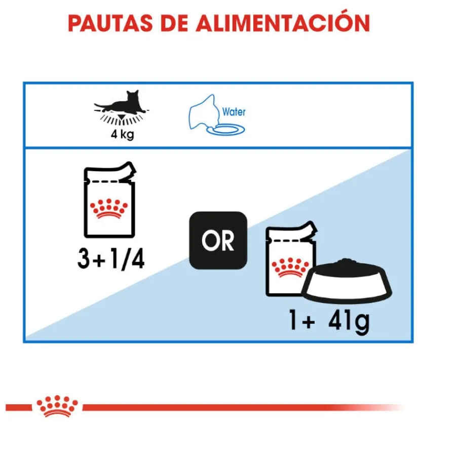 Royal Canin Ultra Light gelatina sobre para gatos Best