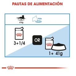 Royal Canin Ultra Light sobres para gatos
