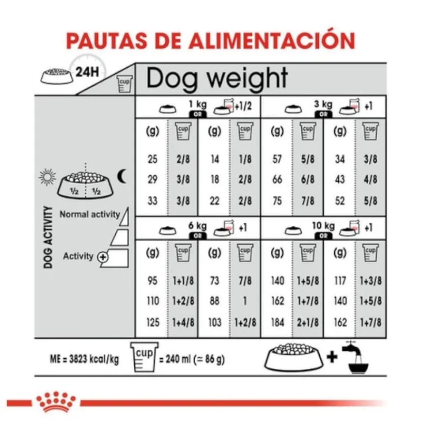 Royal Canin Urinary Care Mini pienso para perros Outlet