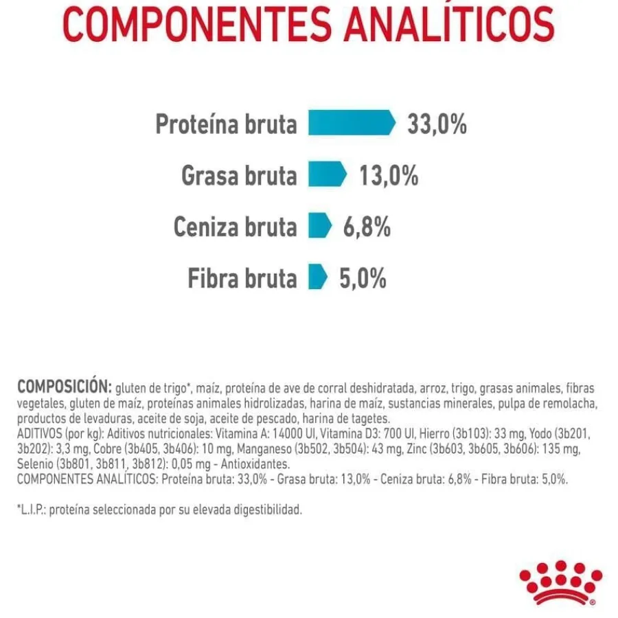 Royal Canin Urinary pienso para gatos Discount