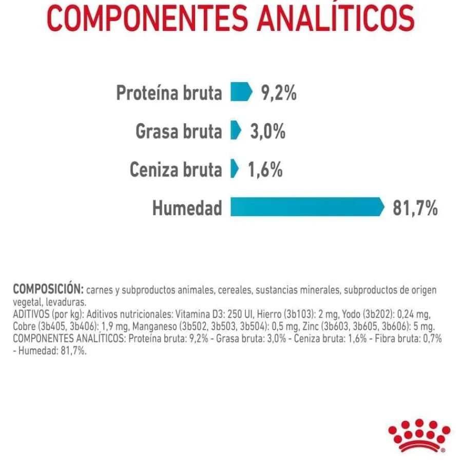 Royal Canin Urinary Sobre en Salsa para gatos Best