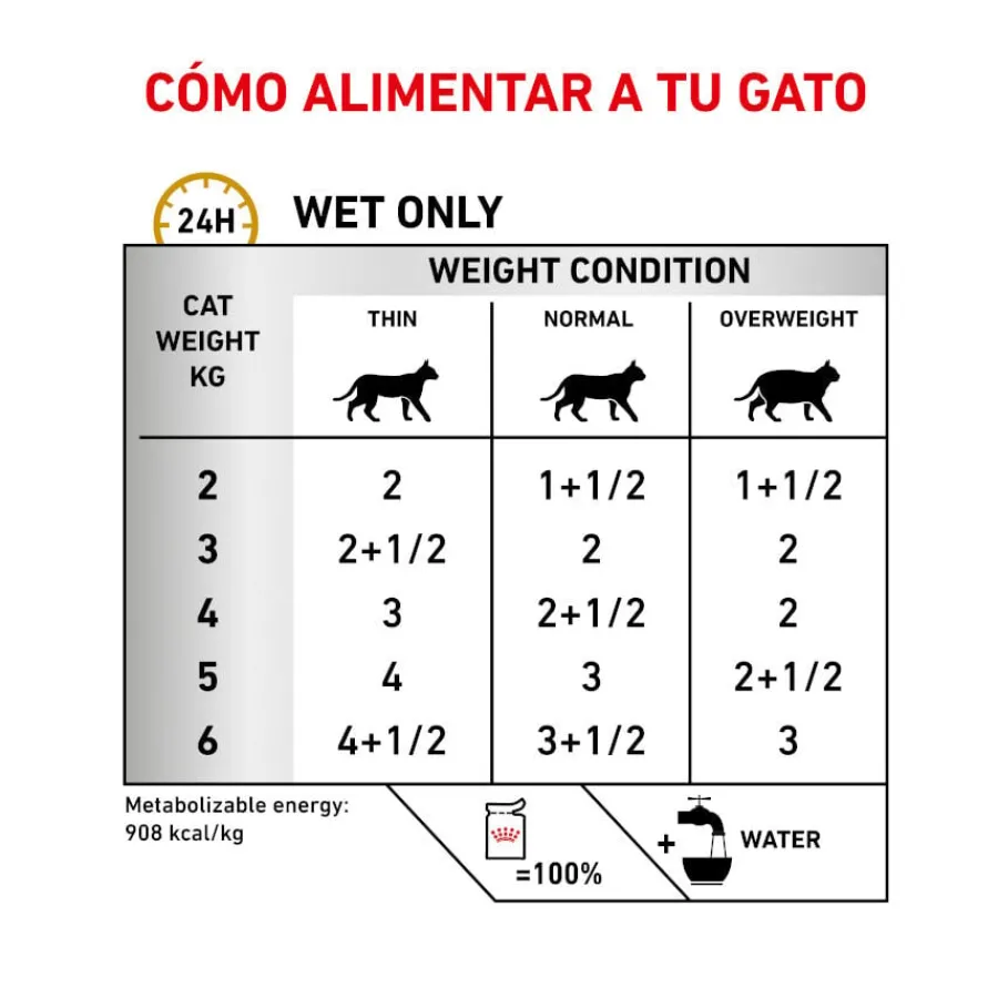 Royal Canin Veterinary Diet Urinary S/O sobres para gato New