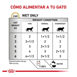 Royal Canin Veterinary Diet Urinary S/O sobres para gato New
