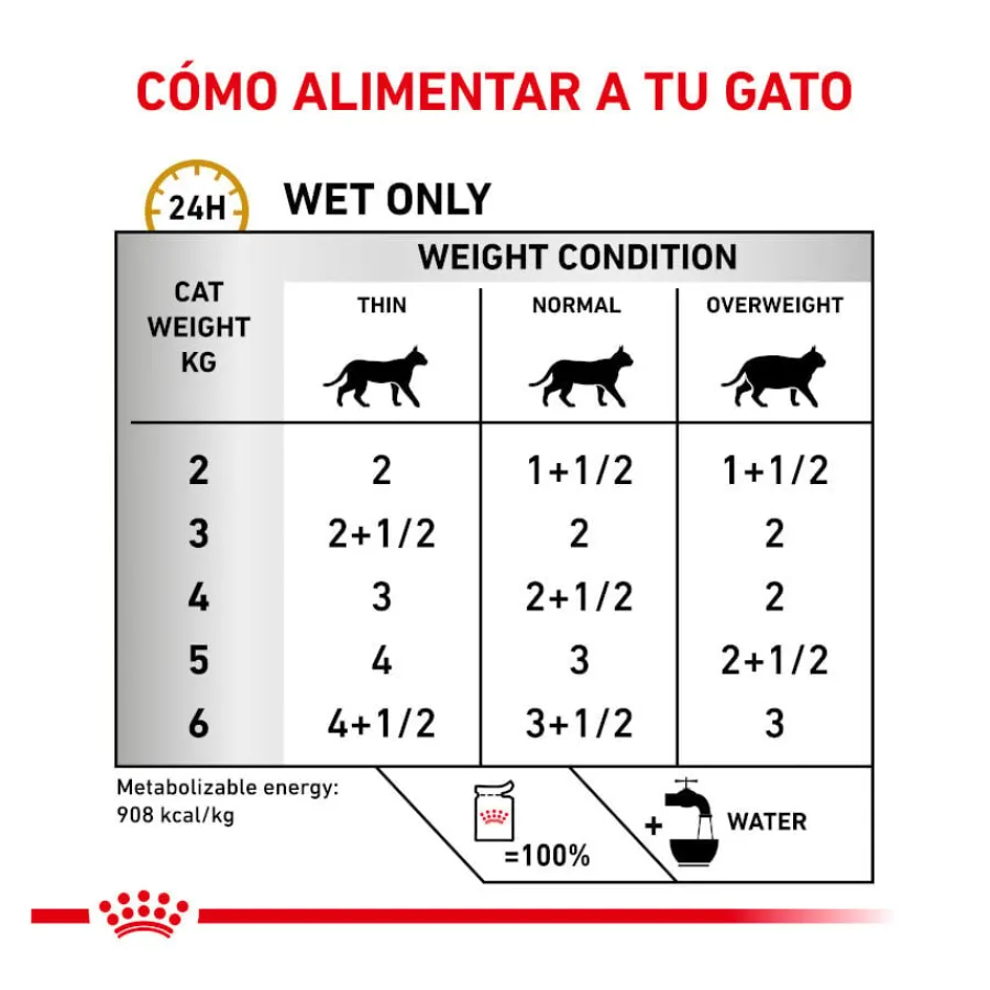 Royal Canin Veterinary Diet Urinary S/O sobres para gato New
