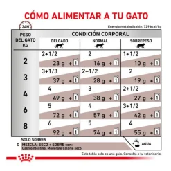Royal Canin Veterinary Gastrointestinal Moderate Calorie sobre para gatos Online