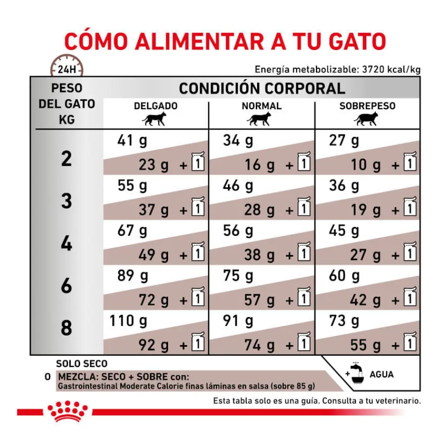 Royal Canin Veterinary Gastrointestinal Moderate Calorie pienso para gatos