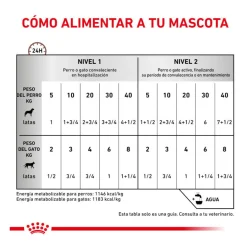 Royal Canin Veterinary Recovery lata para perros y gatos Discount