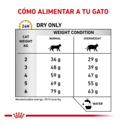 Royal Canin Veterinary Urinary Moderate Calorie pienso para gatos