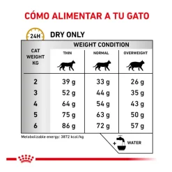 Royal Canin Veterinary Urinary pienso para gatos Online