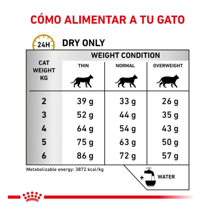 Royal Canin Veterinary Urinary pienso para gatos Online
