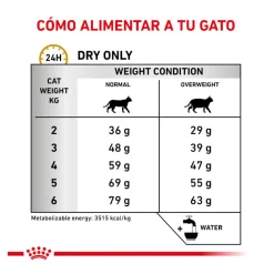 Royal Canin Veterinary Urinary Moderate Calorie sobres para gatos Outlet