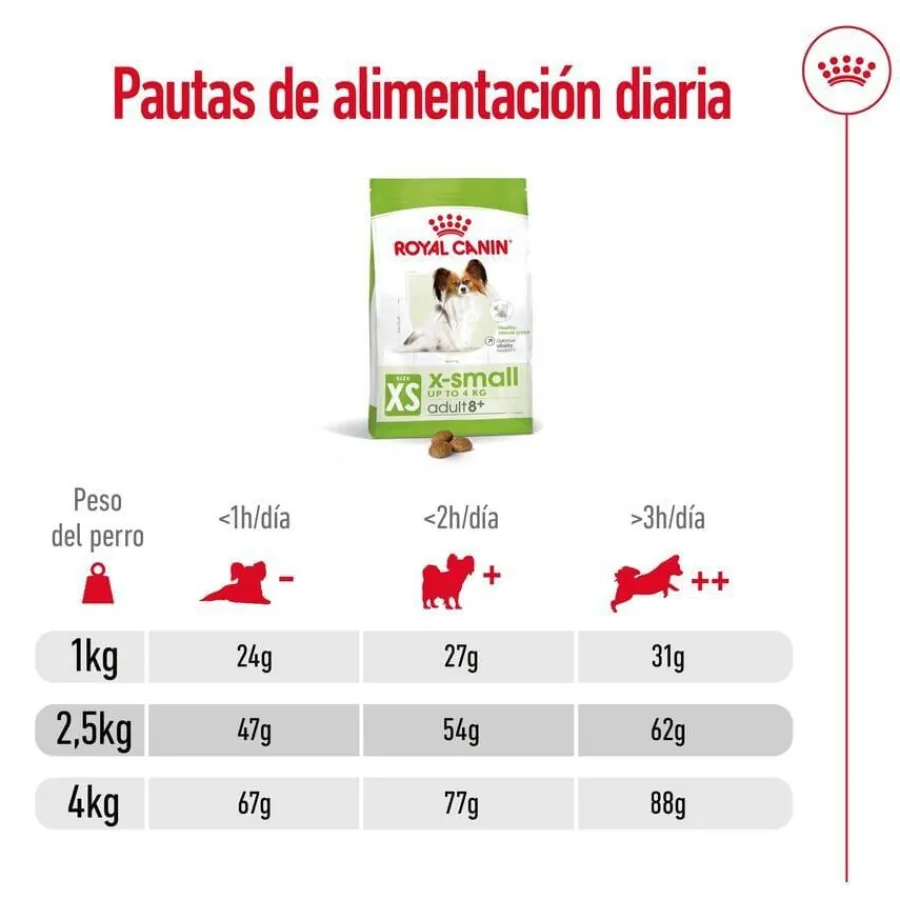 Royal Canin X-Small 8+ Mature pienso para perros New