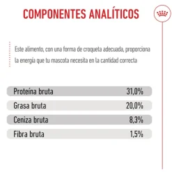 Royal Canin X-Small Puppy pienso para perros
