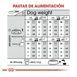 Royal Canin X-Small Sterilised pienso para perros Outlet