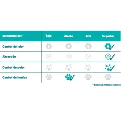 Sanicat Arena Aloe Vera New