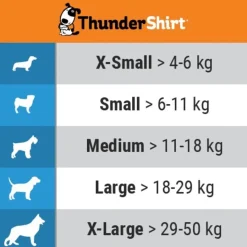 ThunderShirt Camiseta Antiestrés Relajante para perros Outlet