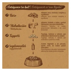 True Origins Pure Adult Mini Salmón pienso para perros Clearance