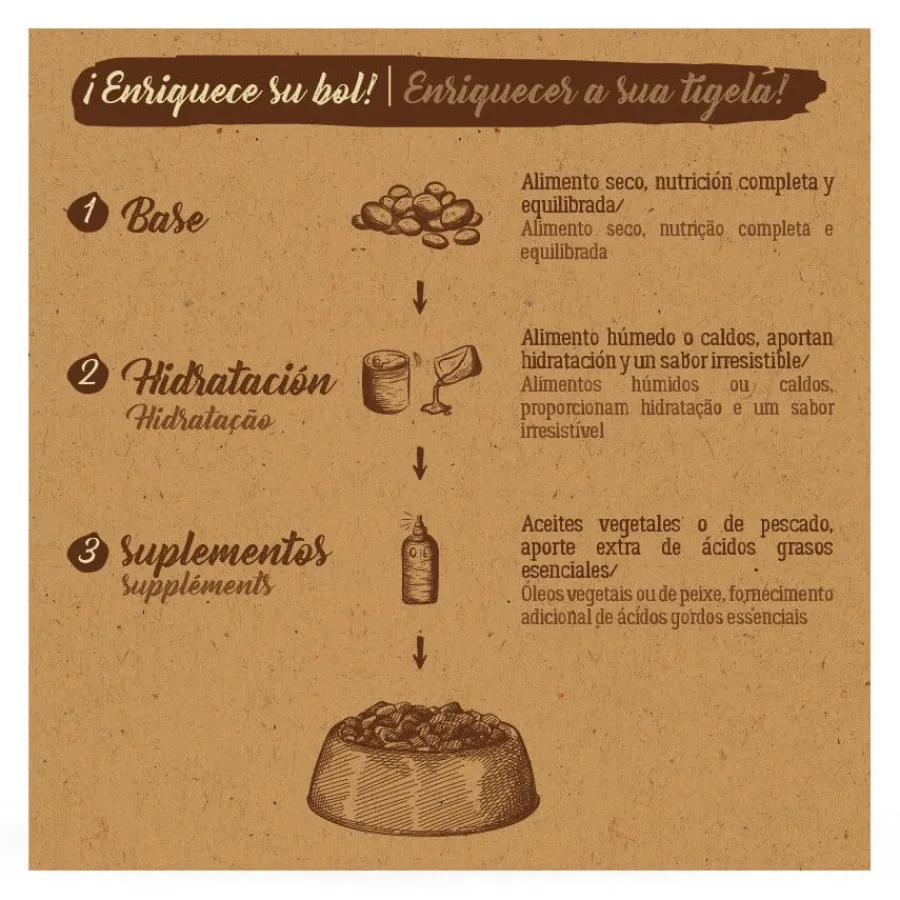 True Origins Pure Kitten Poultry Pollo pienso para gatos Online