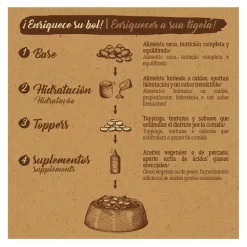 True Origins Pure Puppy Pollo pienso para perros Best
