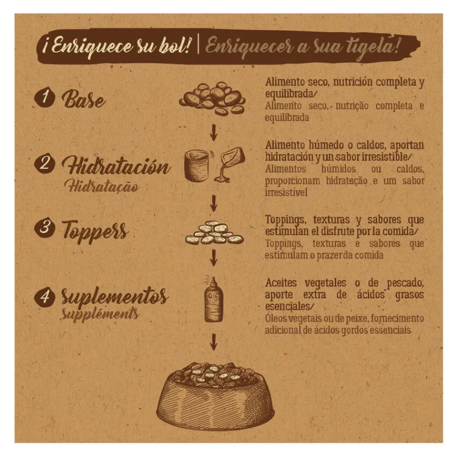 True Origins Pure Puppy Pollo pienso para perros Best