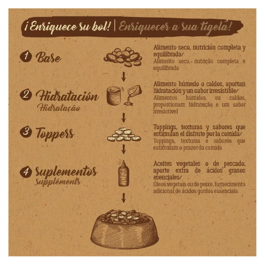 True Origins Pure Puppy Salmón con Guisantes pienso para perros New