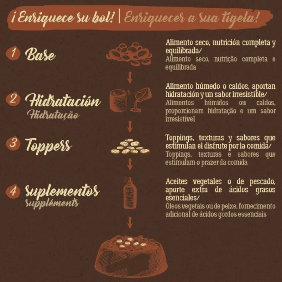 True Origins Pure Salmón pienso para perros Discount