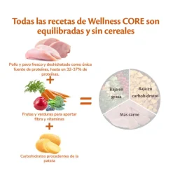 Wellness Core Adult Medium Original Pavo y Pollo pienso para perros Outlet