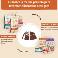 Wellness Core Adult Purely Pato y Pollo en Paté sobre para gatos Clearance