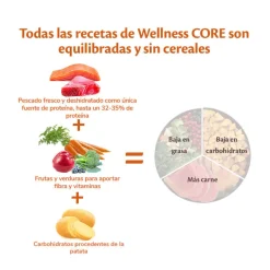 Wellness Core Adult Small Ocean Salmón y Atún pienso para perros New